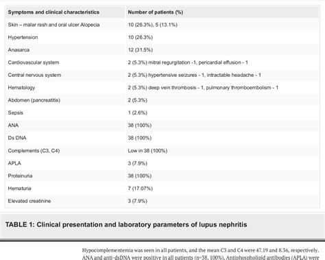 Pdf Analysis Of Clinicopathological Characteristics And Its