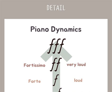 Piano Dynamics Music Postertheory Music Educational Poster Etsy