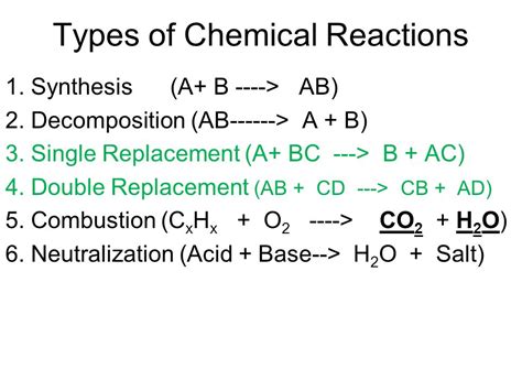 6 Types Of Chemical Reactions