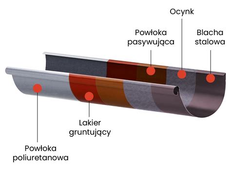 Systemy rynnowe producent metalowych systemów ORINO Rozbud