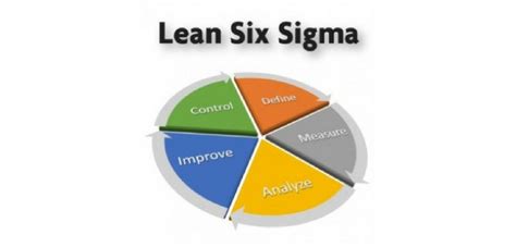 ACVE | DMAIC METHODOLOGY OF SIX SIGMA