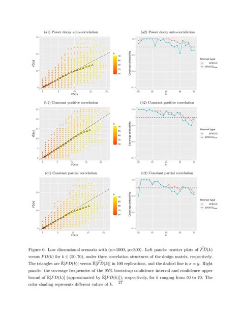 Controlling False Discovery Rate Using Gaussian Mirrors Deepai