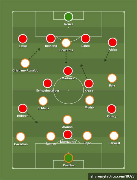 How Will Real Madrid Line Up Against Bayern? - Managing Madrid