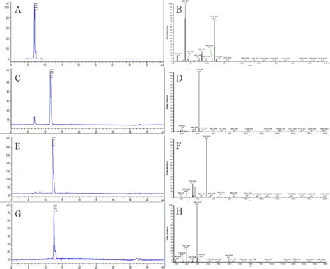 HPLC Chromatogram And Negative Ion ESI Mass Spectra Of Oligomers From