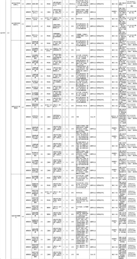 2019年省屬事業單位招625人！這裡有你們要的職位表 每日頭條