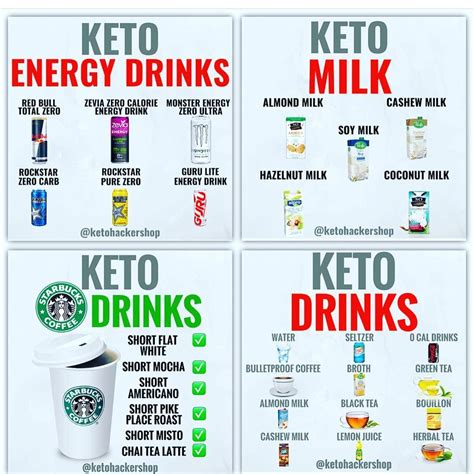 👈swipe ——— ☕️🍺🍵keto Friendly Drinks Anyone I Hear This All The Time That “keto Is Restrictive