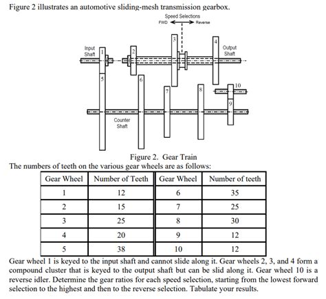 Solved Figure 2 illustrates an automotive sliding-mesh | Chegg.com