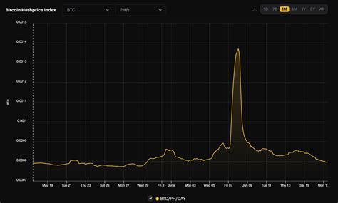 Hashrate Index Roundup June