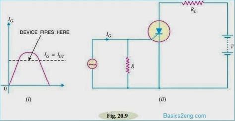 Applications of Silicon Controlled Rectifier (SCR)