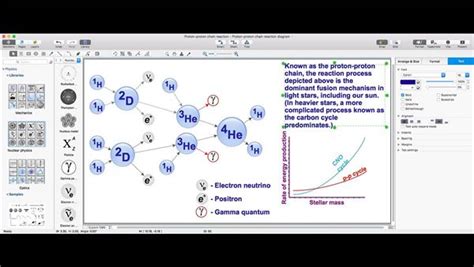 Work Diagram Physics