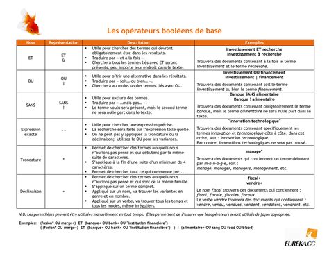 Les Operateurs Booleens De Base Eureka Studocu