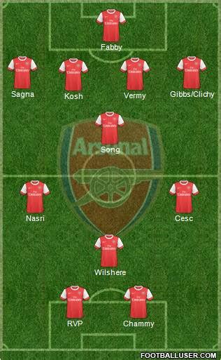 Arsenal (England) Football Formation