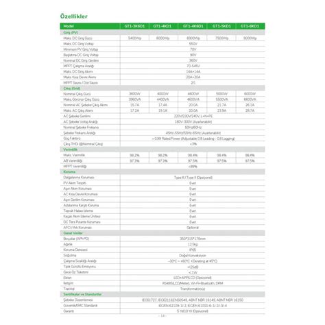 Livoltek 3KW Mono Faz On Grid Inverter GT1 3K6D1