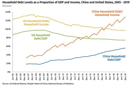 COVID-19 and China’s Household Debt Dilemma – Rhodium Group