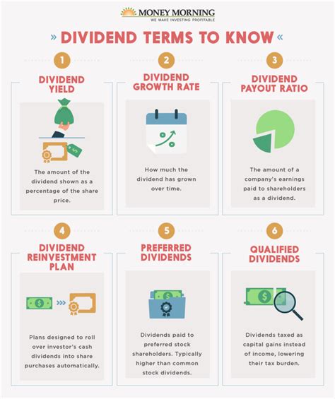 Dividend Investing Income Explained Money Morning