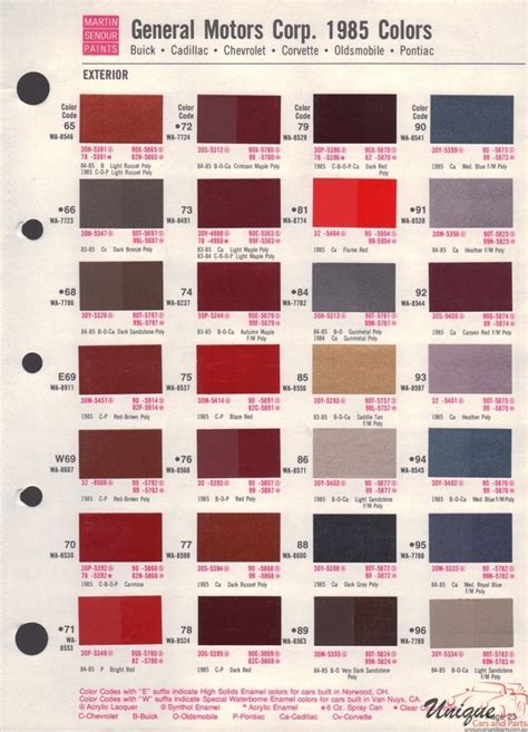 Understanding Color Paint Codes - Paint Colors