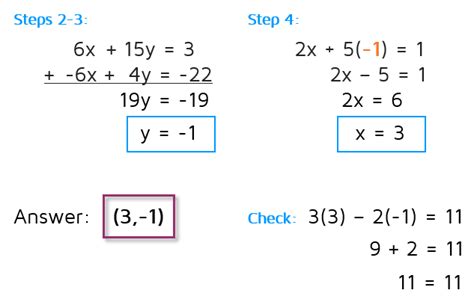 How To Solve System Of Equations With Elimination Method - Tessshebaylo