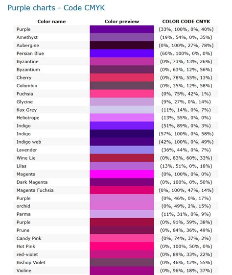 Chia sẻ bảng màu CSS, RGB, CMYK chuẩn - Tạp chí 247