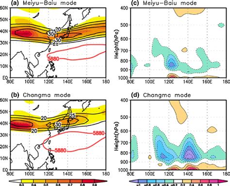 Spatial Distributions Of The 200 Hpa Zonal Wind Black Contour Unit M