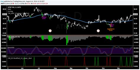 How To Evaluate Backtest And Validate A Trading Strategy By Timothy