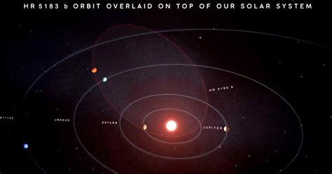 The Strange Orbit Of A Giant Exoplanet That Catapults Around Its Star