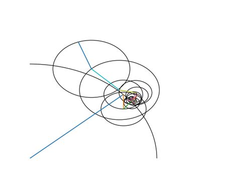 Github Biran0079circle Draw Anything With Discrete Fourier Transform