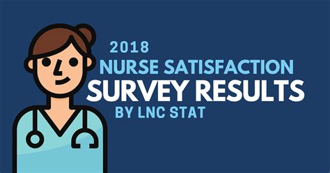 2018 Nurse Satisfaction Survey Results [infographic]