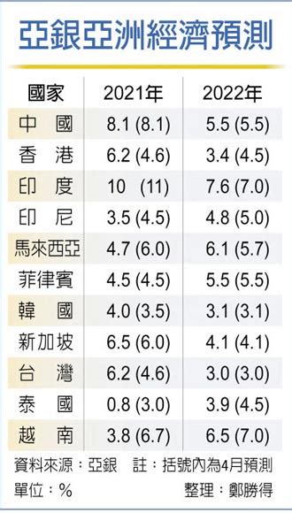 政院下班前急送出 只提決策4大考量！3＋11報告出爐 在野轟破口變德政 政治要聞 中國時報