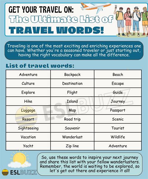 50 Essential TRAVEL PHRASES - Your Ultimate GUIDE!