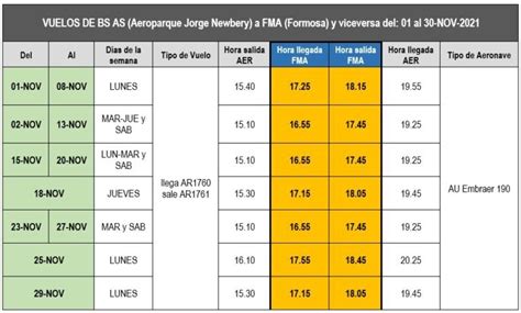 Cuáles Son Los Horarios De Vuelos De Aerolíneas Argentinas Madrid