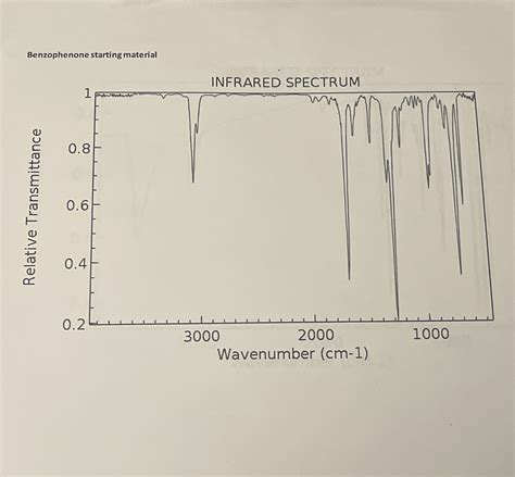 Solved Need Help Labeling Benzophenone Starting Material INFRARED