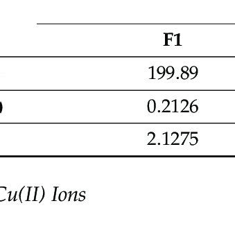 The Bet Surface Area Total Pore Volume And Average Pore Size Of The