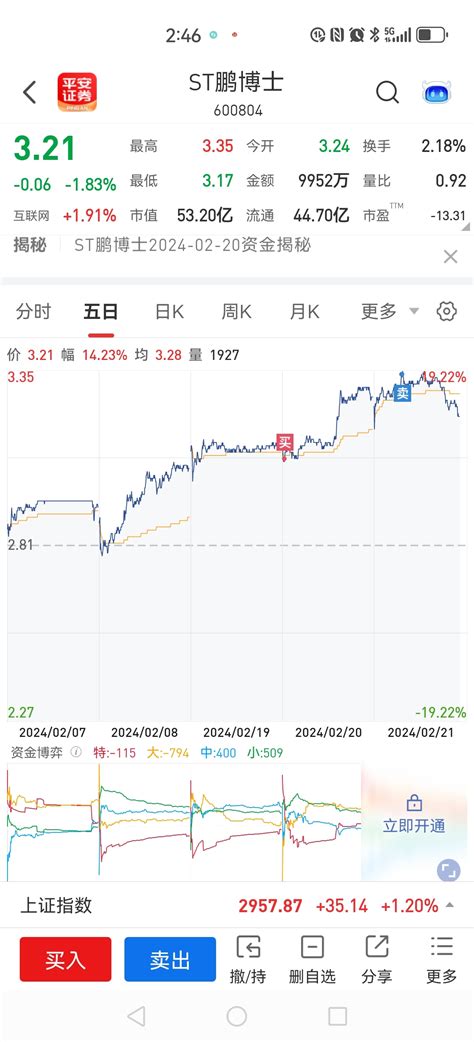 择机回来st鹏博士600804股吧东方财富网股吧