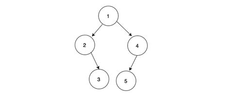 Foldable Binary Tree Coding Ninjas