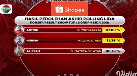 Hasil LIDA 2021 Tadi Malam Alisyah Sumsel Tersenggol Di TOP 12 Grup 4