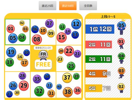 ビンゴ5ズバッと予想絶対当たる数字を無料公開ユメドリのネタ帳