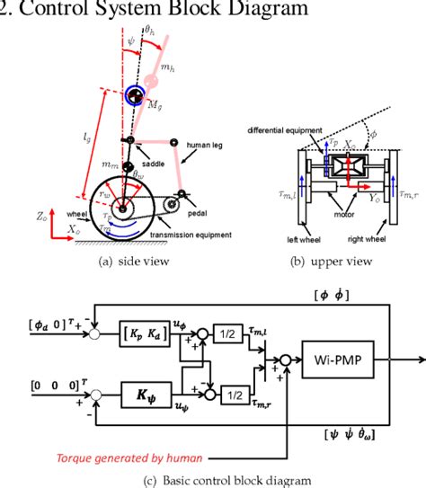 Table 2 From Design And Fabrication Of Self Balancing Two Wheeler