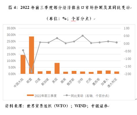管涛:中国出口市场份额与全球人民币外汇储备变动|汇海观涛财经头条 管涛:中国出口市场份额与全球人民币外汇储备变动|汇海观涛财经头条