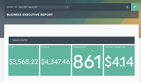 Explore 5 practical business dashboard examples to help you save time ...