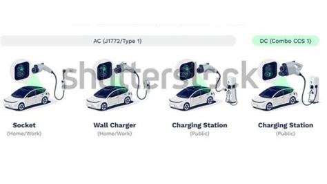 Revolutionize Your Ev Charging Experience With Ev Fast Chargers My Blog