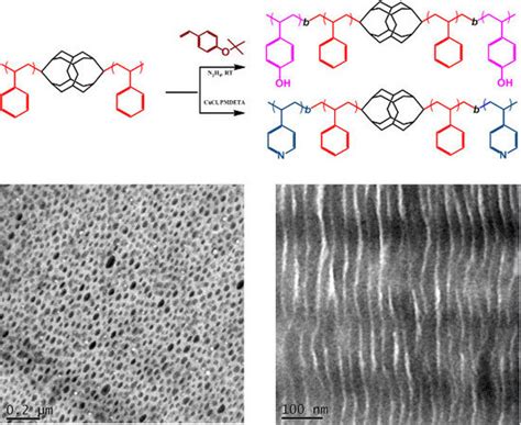 Polymers Free Full Text Main Chaintype Block Copolymers Through