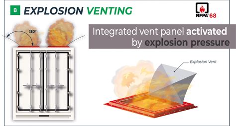 Dual Vent Vigilex Energy