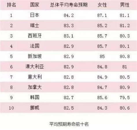 為什麼日本人不喜歡運動，卻是全球最瘦、最長壽？看看他們怎麼吃的 每日頭條