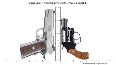 Ruger SR1911 Commander Vs Smith Wesson Model 36 Size Comparison