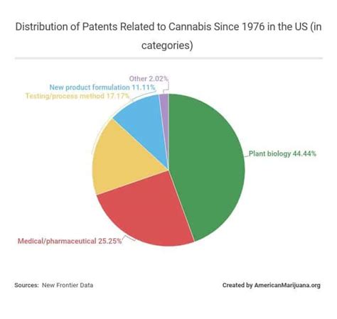 Marijuana Statistics 2020, Usage, Trends and Data - AmericanMarijuana