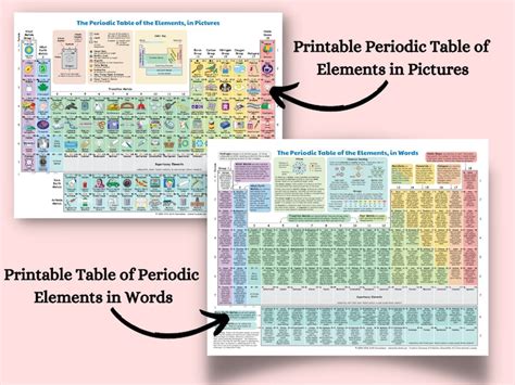 118 Periodic Table of Elements Colorful , Digital Download - Etsy