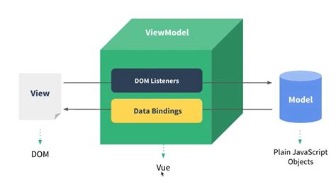 Vue · 个人知识框架