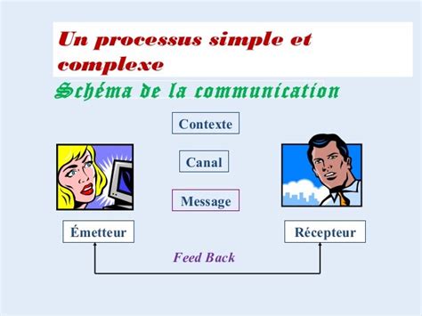 La Communication Et Ses Enjeux