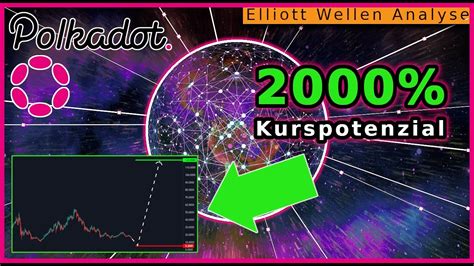 Dot Polkadot Kurs Prognose Kaufen O Verkaufen Technische Elliott