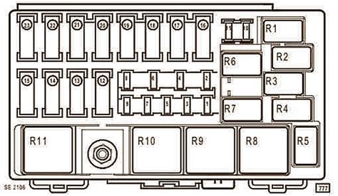 Fuses And Relays Renault Laguna X